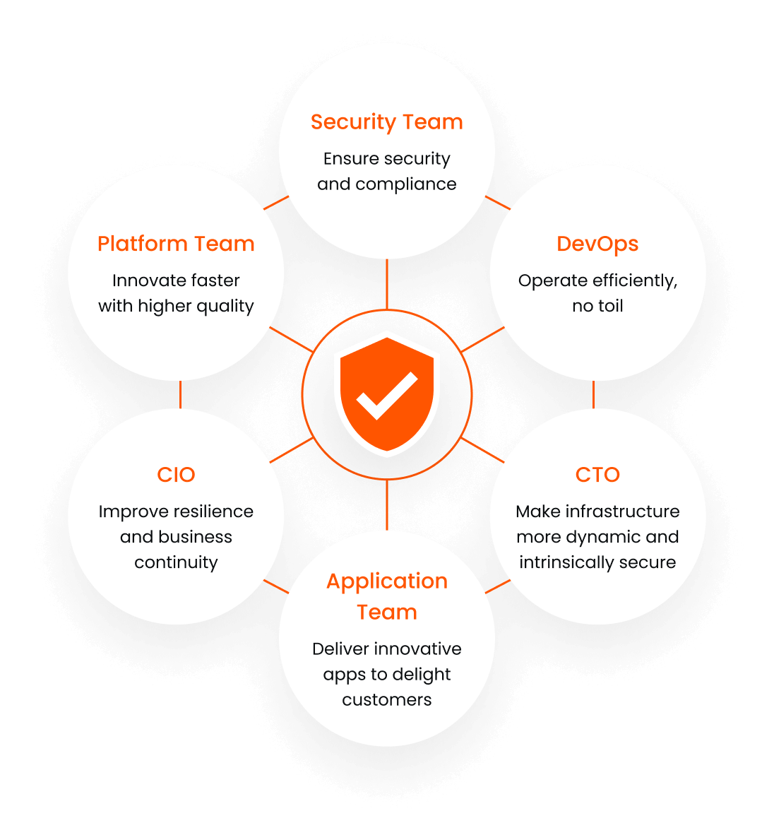 Service Mesh - Seamless Operational Model