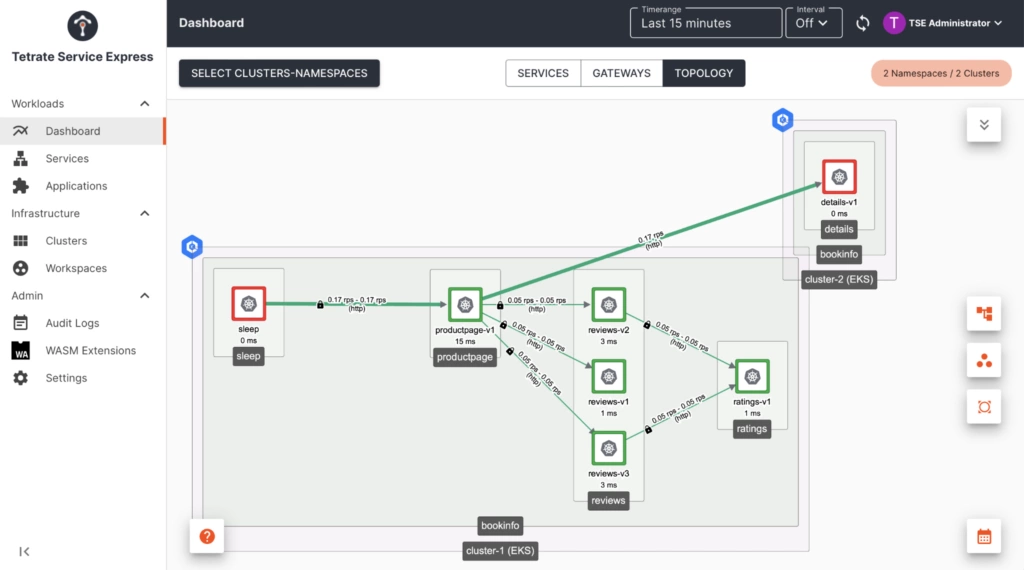 TSE cross-cluster failover guide