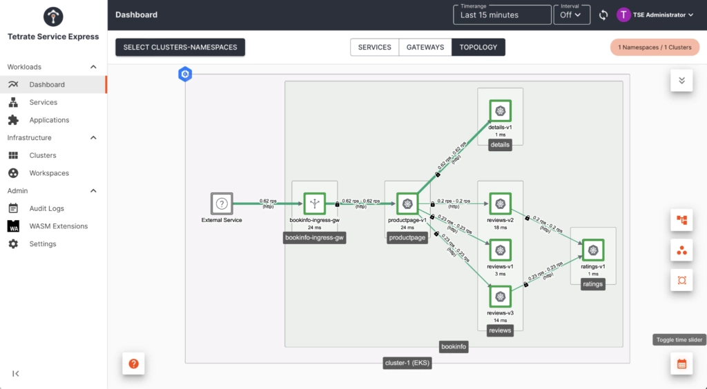 TSE topology view.