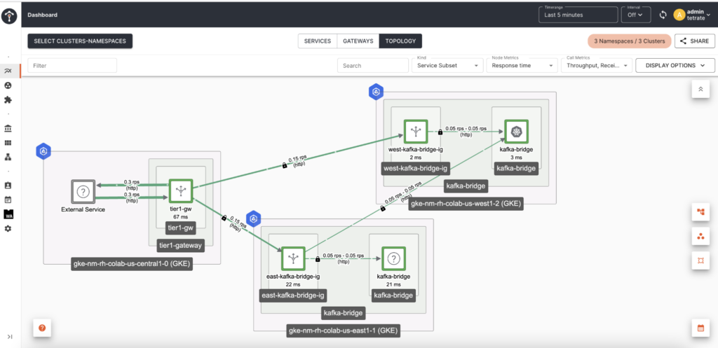 Tetrate Service Bridge automatically reroutes traffic 