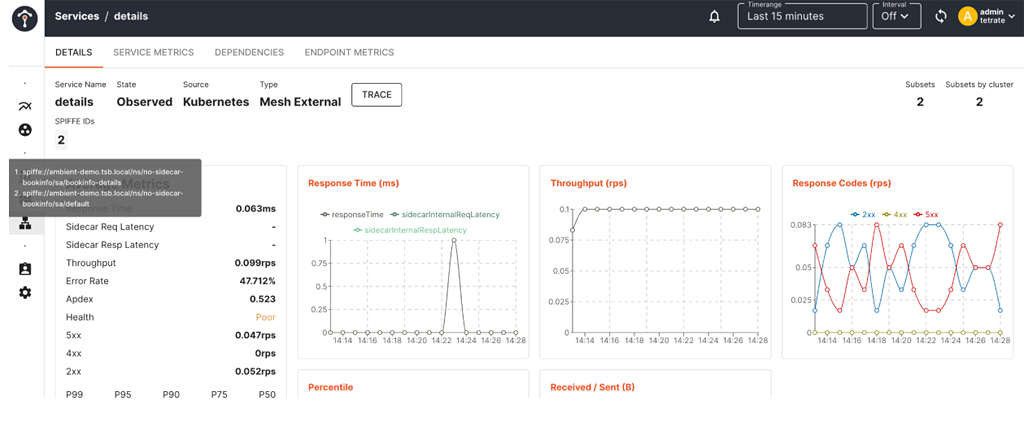 Detailed metrics for a Service