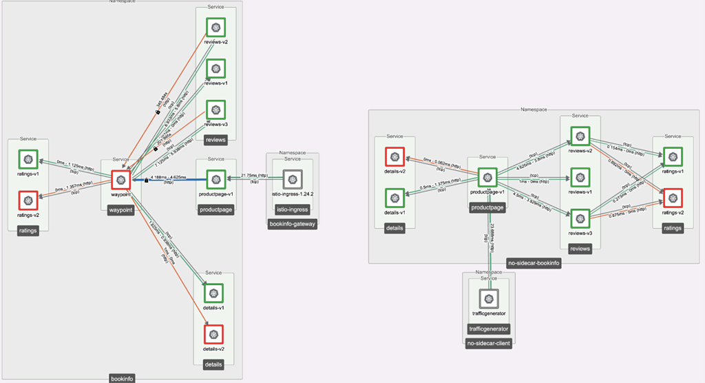 Single view with Ambient and Non-Istio enabled workloads